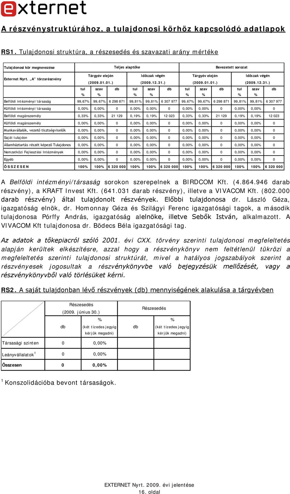 A törzsrészvény (2009.01.01.) (2009.12.31.