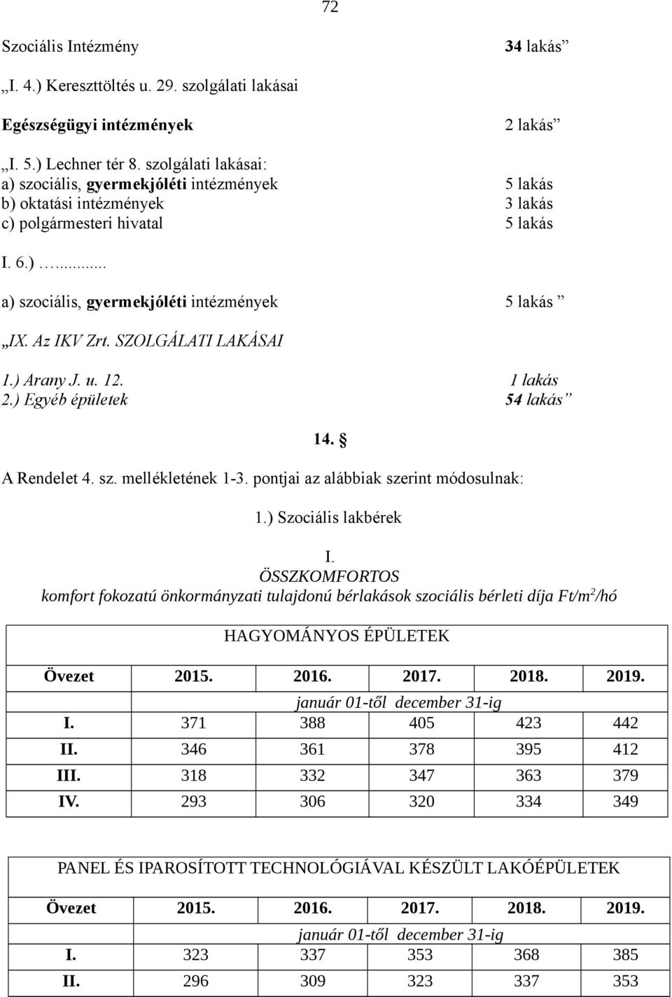 Az IKV Zrt. SZOLGÁLATI LAKÁSAI 1.) Arany J. u. 12. 2.) Egyéb épületek 1 lakás 54 lakás 14. A Rendelet 4. sz. mellékletének 1-3. pontjai az alábbiak szerint módosulnak: 1.) Szociális lakbérek I.