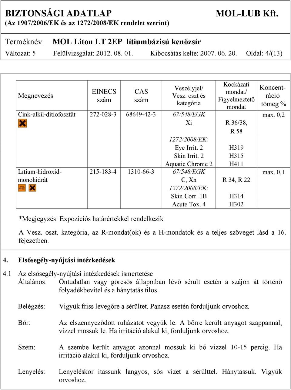 2 H319 Skin Irrit. 2 H315 Aquatic Chronic 2 H411 Lítium-hidroxid- 215-183-4 1310-66-3 67/548/EGK max. 0,1 monohidrát C, Xn R 34, R 22 1272/2008/EK: Skin Corr. 1B H314 Acute Tox.