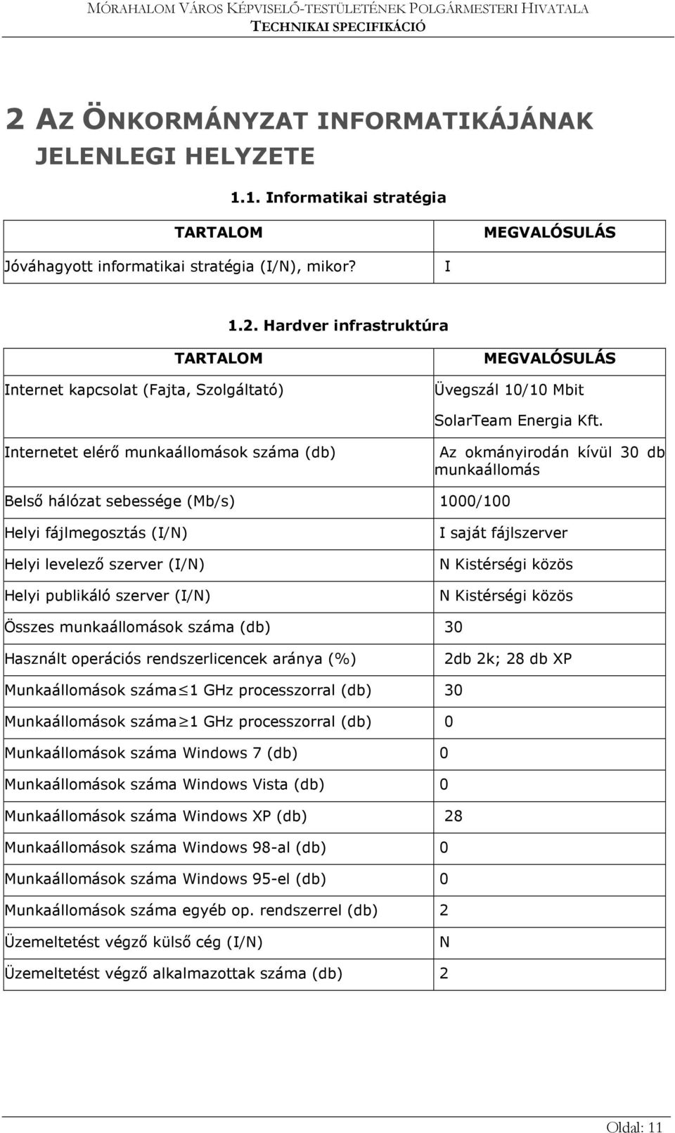 (/) saját fájlszerver Kistérségi közös Kistérségi közös Összes munkaállomások száma (db) 30 Használt operációs rendszerlicencek aránya (%) 2db 2k; 28 db XP Munkaállomások száma 1 GHz processzorral