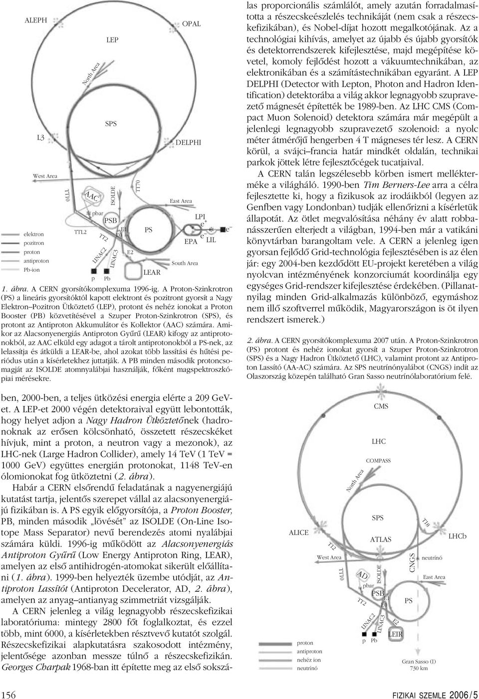 Proton-Szinkrotron (SPS), és protont az Antiproton Akkumulátor és Kollektor (AAC) számára.