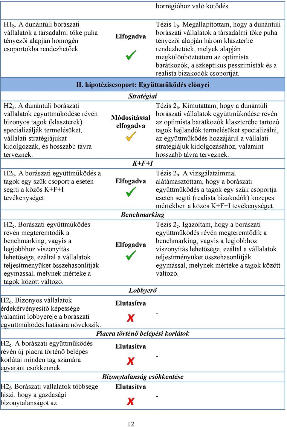 A borászati együttműködés a tagok egy szűk csoportja esetén segíti a közös K+F+I tevékenységet. H2 c.