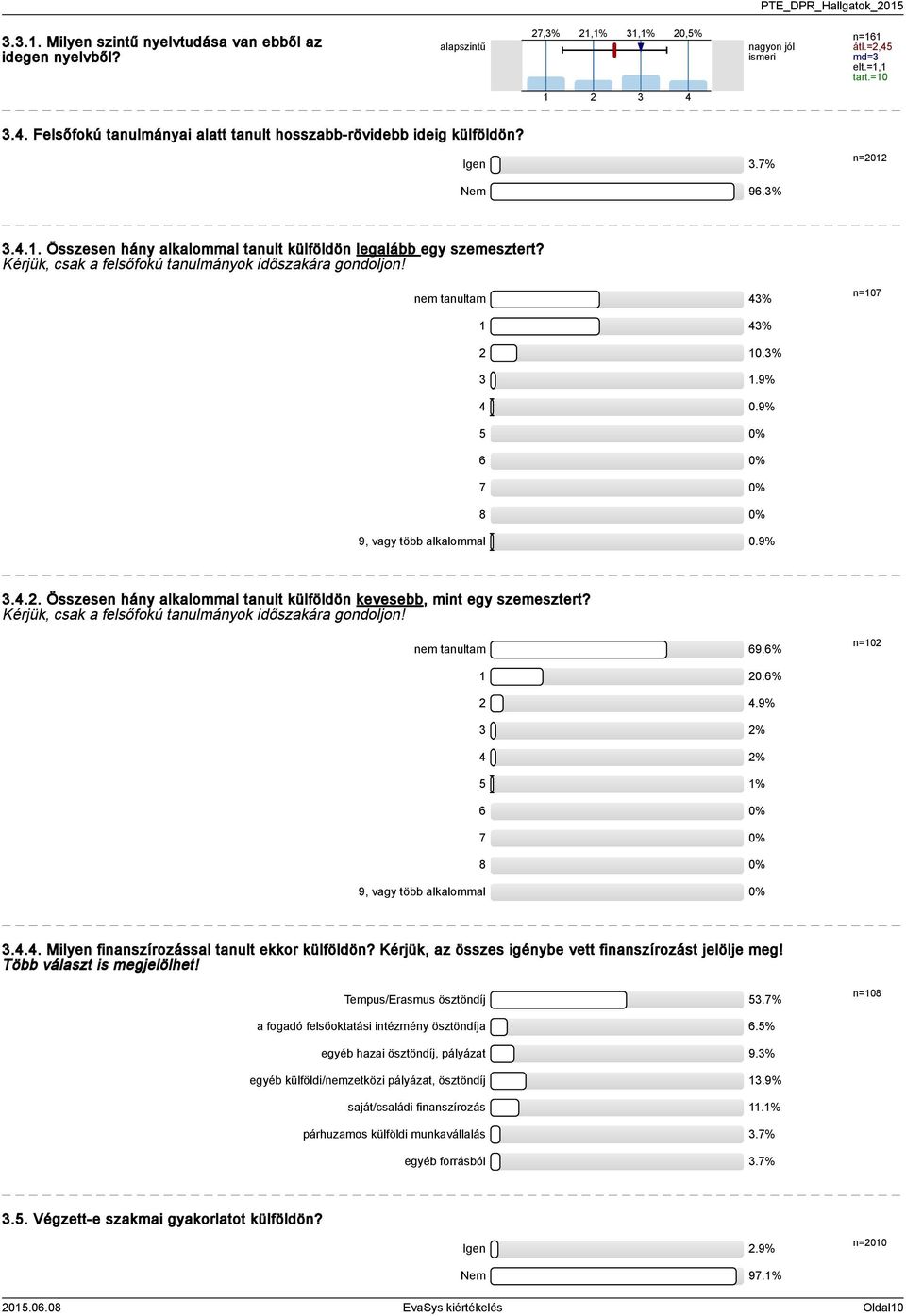 Kérjük, csak a felsőfokú tanulmányok időszakára gondoljon! nem tanultam % n=07 % 0.%.9% 0.9% 0% 6 0% 7 0% 8 0% 9, vagy több alkalommal 0.9%... Összesen hány alkalommal tanult külföldön kevesebb, mint egy szemesztert?