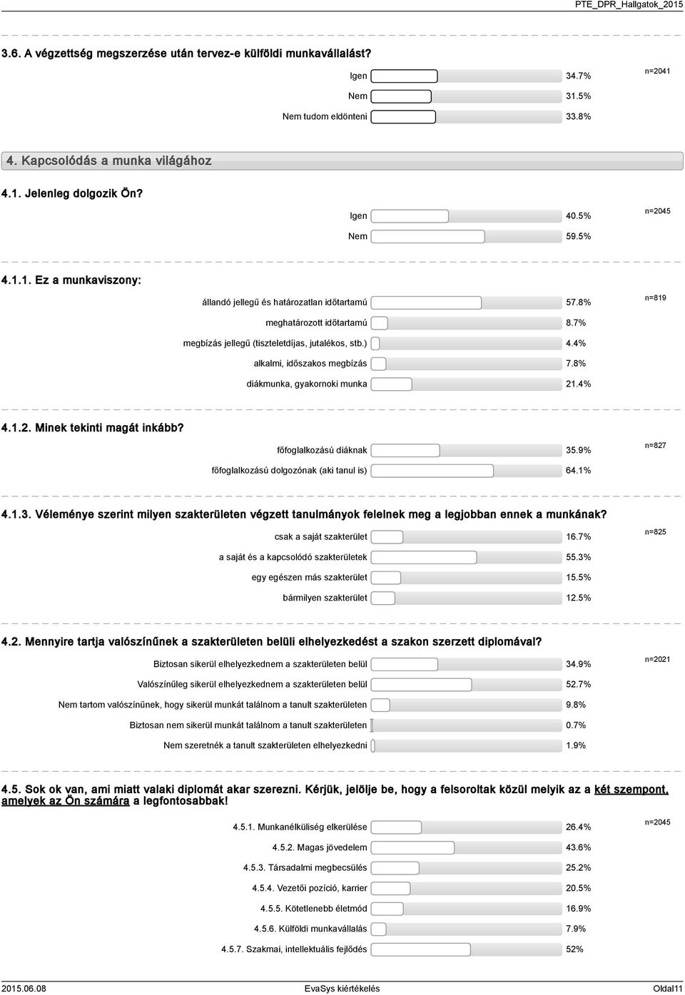 főfoglalkozású diáknak.9% n=87 főfoglalkozású dolgozónak (aki tanul is) 6.%... Véleménye szerint milyen szakterületen végzett tanulmányok felelnek meg a legjobban ennek a munkának?