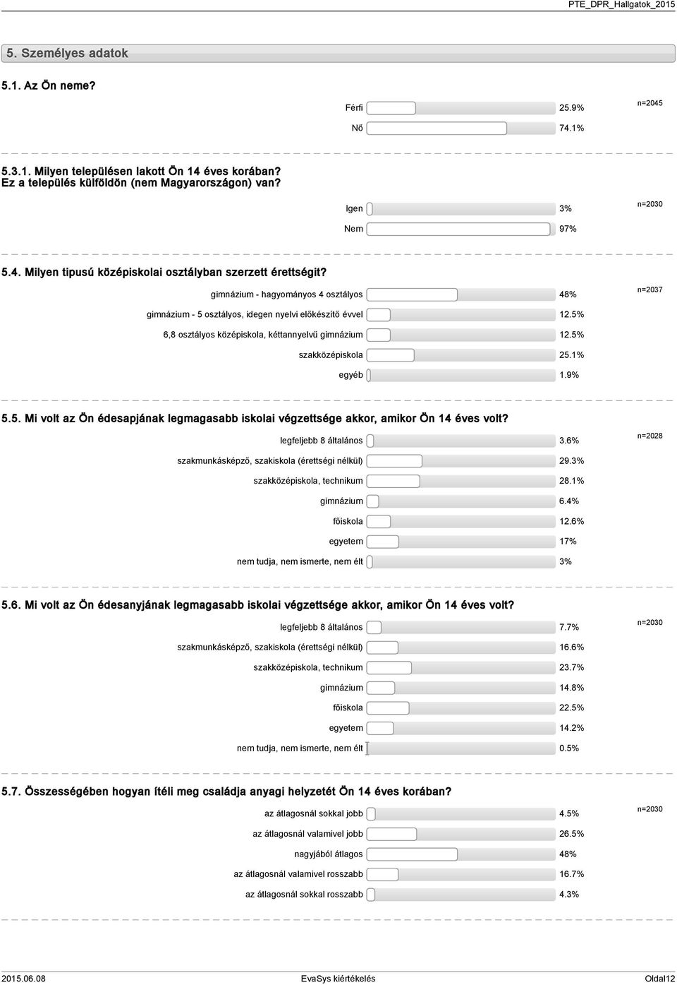 % 6,8 osztályos középiskola, kéttannyelvű gimnázium.% szakközépiskola.% egyéb.9%.. Mi volt az Ön édesapjának legmagasabb iskolai végzettsége akkor, amikor Ön éves volt? legfeljebb 8 általános.