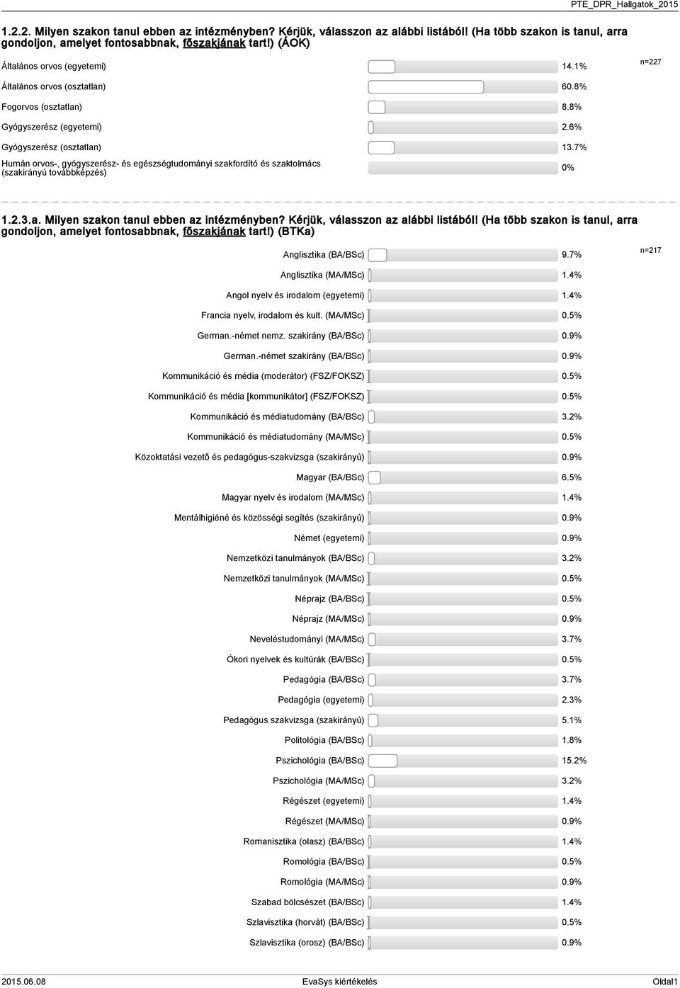 7% Humán orvos-, gyógyszerész- és egészségtudományi szakfordító és szaktolmács (szakirányú továbbképzés) 0%...a. Milyen szakon tanul ebben az intézményben? Kérjük, válasszon az alábbi listából!