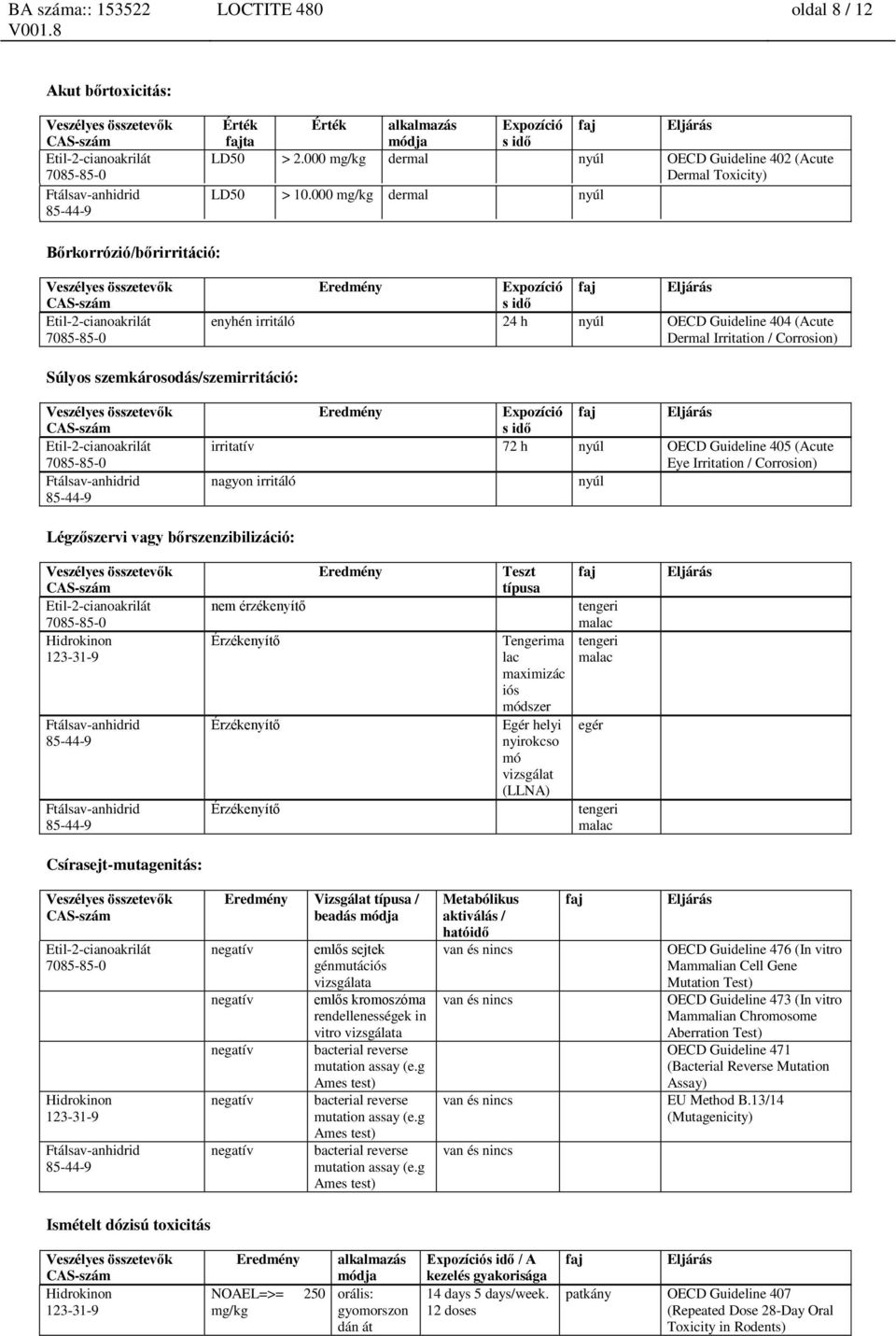 szemkárosodás/szemirritáció: Eredmény Expozíció s idő faj Eljárás irritatív 72 h nyúl OECD Guideline 405 (Acute Eye Irritation / Corrosion) nagyon irritáló nyúl Légzőszervi vagy bőrszenzibilizáció: