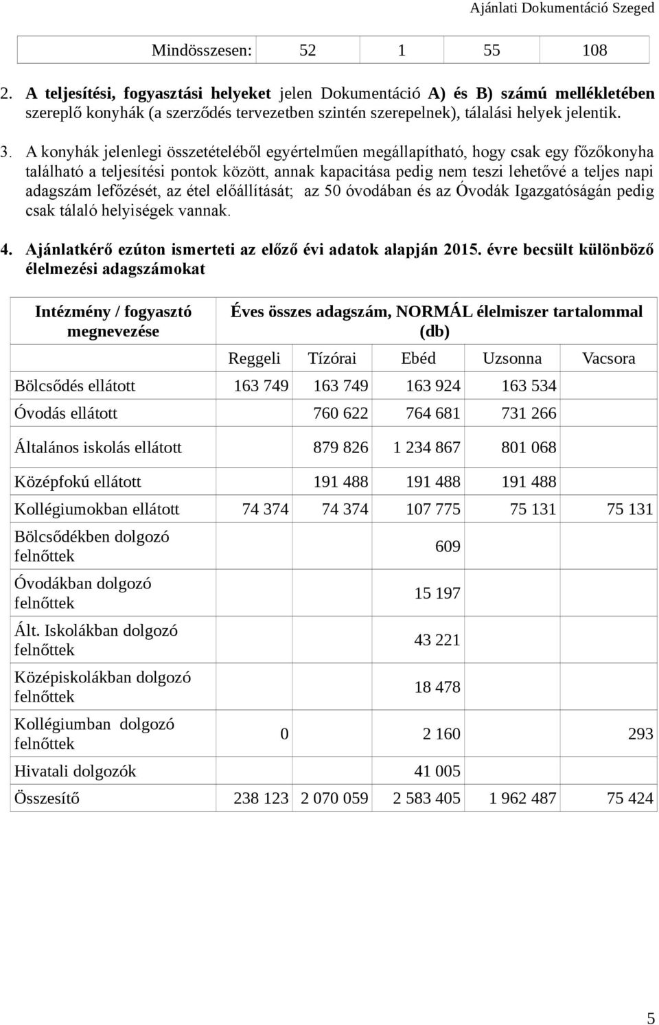 A konyhák jelenlegi összetételéből egyértelműen megállapítható, hogy csak egy főzőkonyha található a teljesítési pontok között, annak kapacitása pedig nem teszi lehetővé a teljes napi adagszám