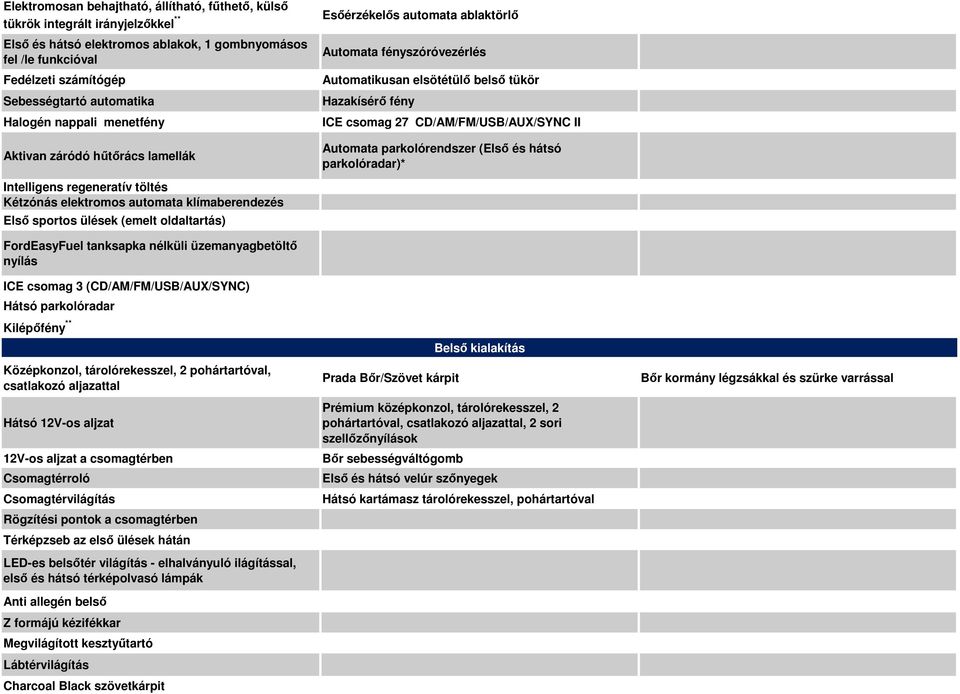 CD/AM/FM/USB/AUX/SYNC II Automata parkolórendszer (Első és hátsó parkolóradar)* Intelligens regeneratív töltés Kétzónás elektromos automata klímaberendezés Első sportos ülések (emelt oldaltartás)