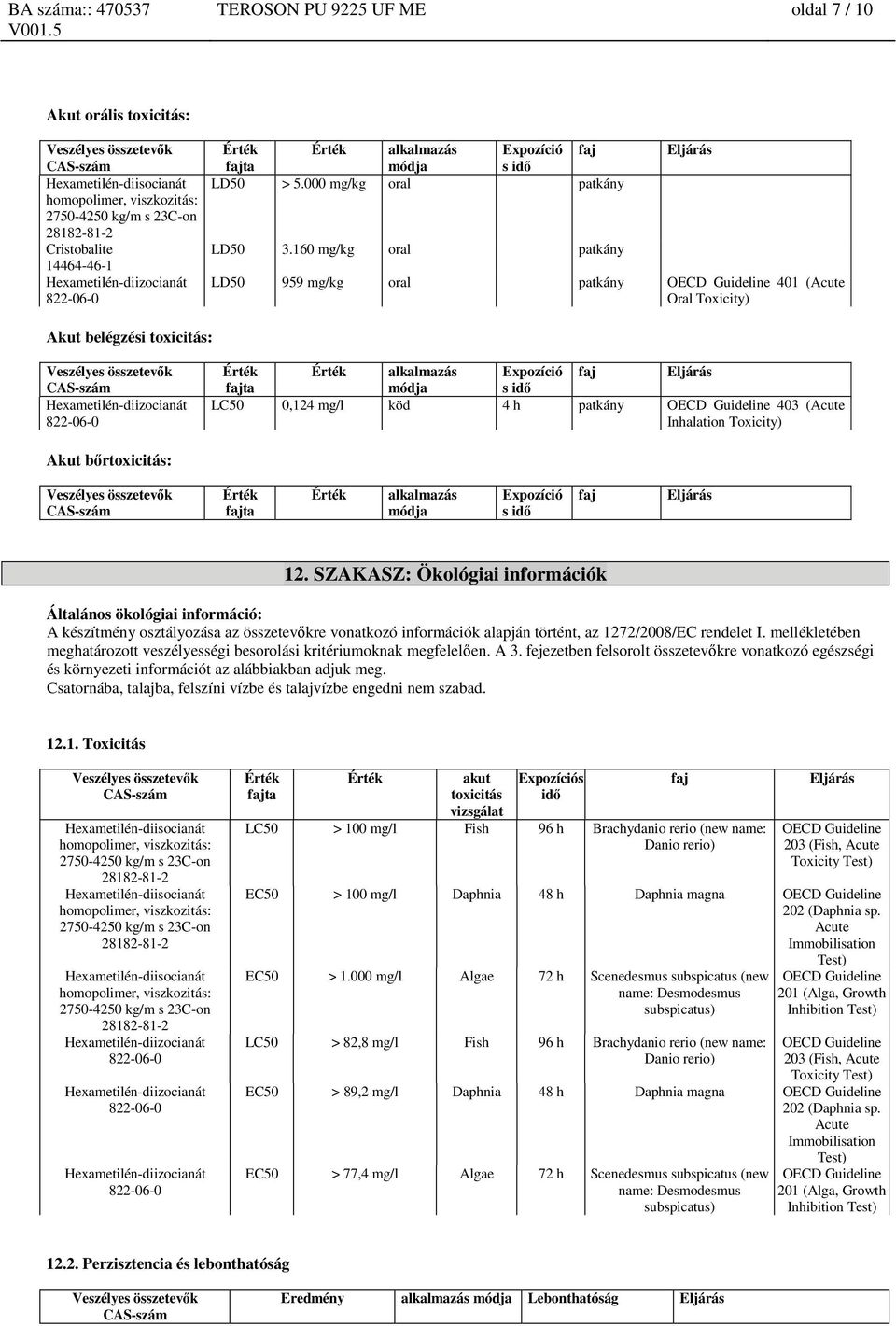 160 oral patkány Eljárás LD50 959 oral patkány OECD Guideline 401 (Acute Oral Toxicity) Akut belégzési toxicitás: fajta alkalmazás módja Expozíció s idő faj Eljárás LC50 0,124 mg/l köd 4 h patkány