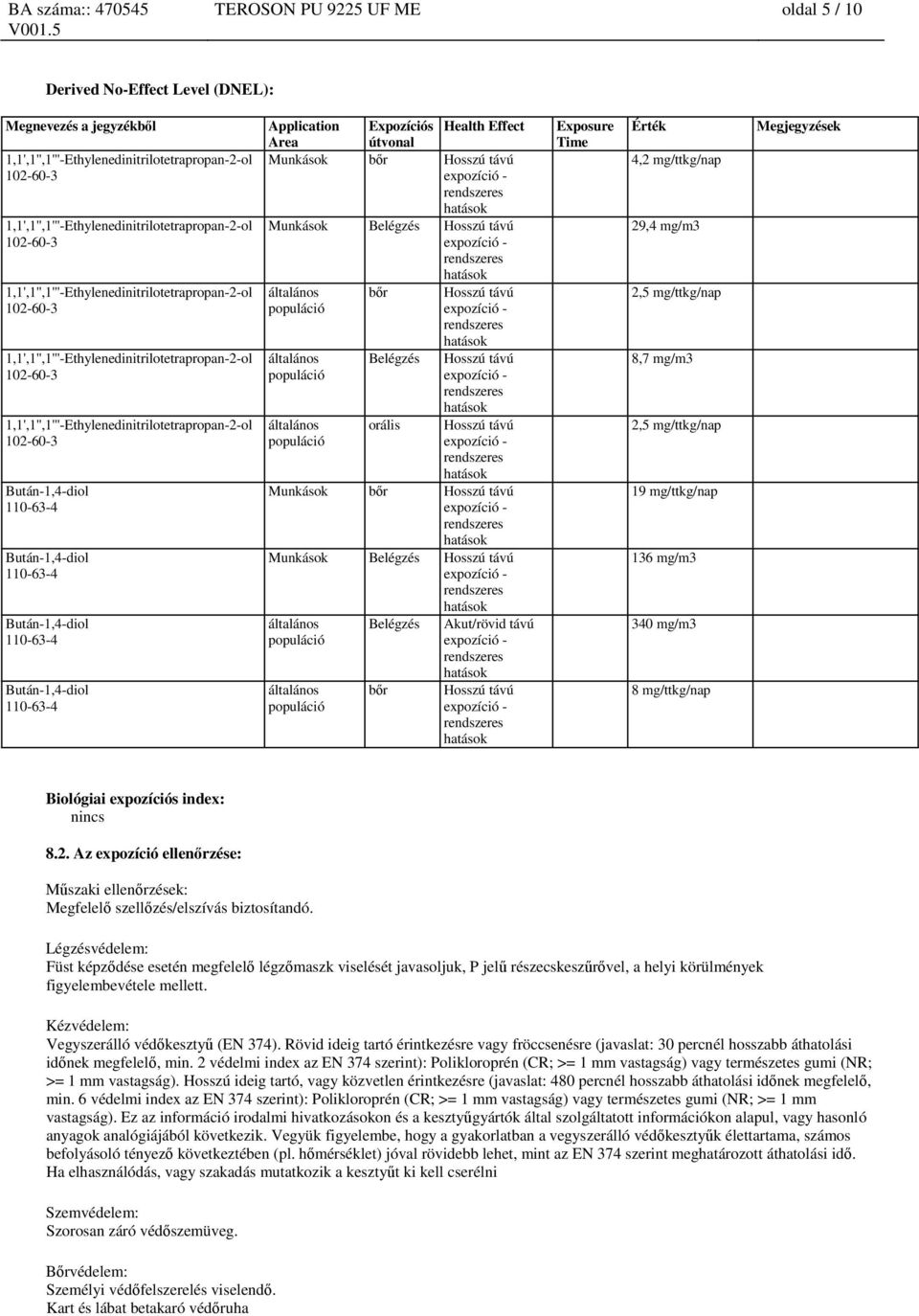 általános populáció általános populáció Belégzés bőr Akut/rövid távú Hosszú távú Exposure Time 4,2 mg/ttkg/nap 29,4 mg/m3 2,5 mg/ttkg/nap 8,7 mg/m3 2,5 mg/ttkg/nap 19 mg/ttkg/nap 136 mg/m3 340 mg/m3