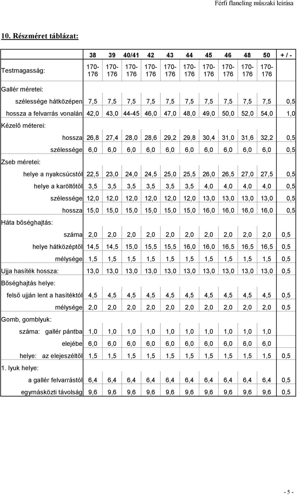 22,5 23,0 24,0 24,5 25,0 25,5 26,0 26,5 27,0 27,5 0,5 helye a karöltıtıl 3,5 3,5 3,5 3,5 3,5 3,5 4,0 4,0 4,0 4,0 0,5 szélessége 12,0 12,0 12,0 12,0 12,0 12,0 13,0 13,0 13,0 13,0 0,5 hossza 15,0 15,0