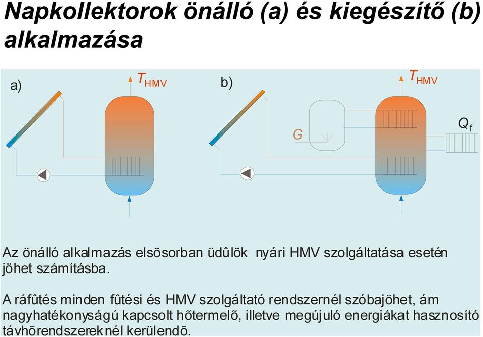 A ráfûtés minden fûtési és HMV szolgáltató rendszernél szóbajöhet, ám