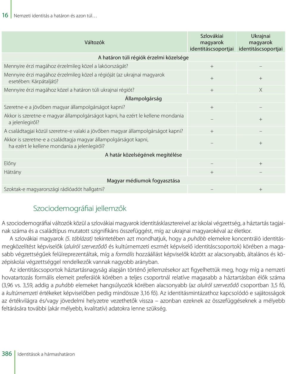 + X Állampolgárság Szeretne-e a jövőben magyar állampolgárságot kapni? + Akkor is szeretne-e magyar állampolgárságot kapni, ha ezért le kellene mondania a jelenlegiről?