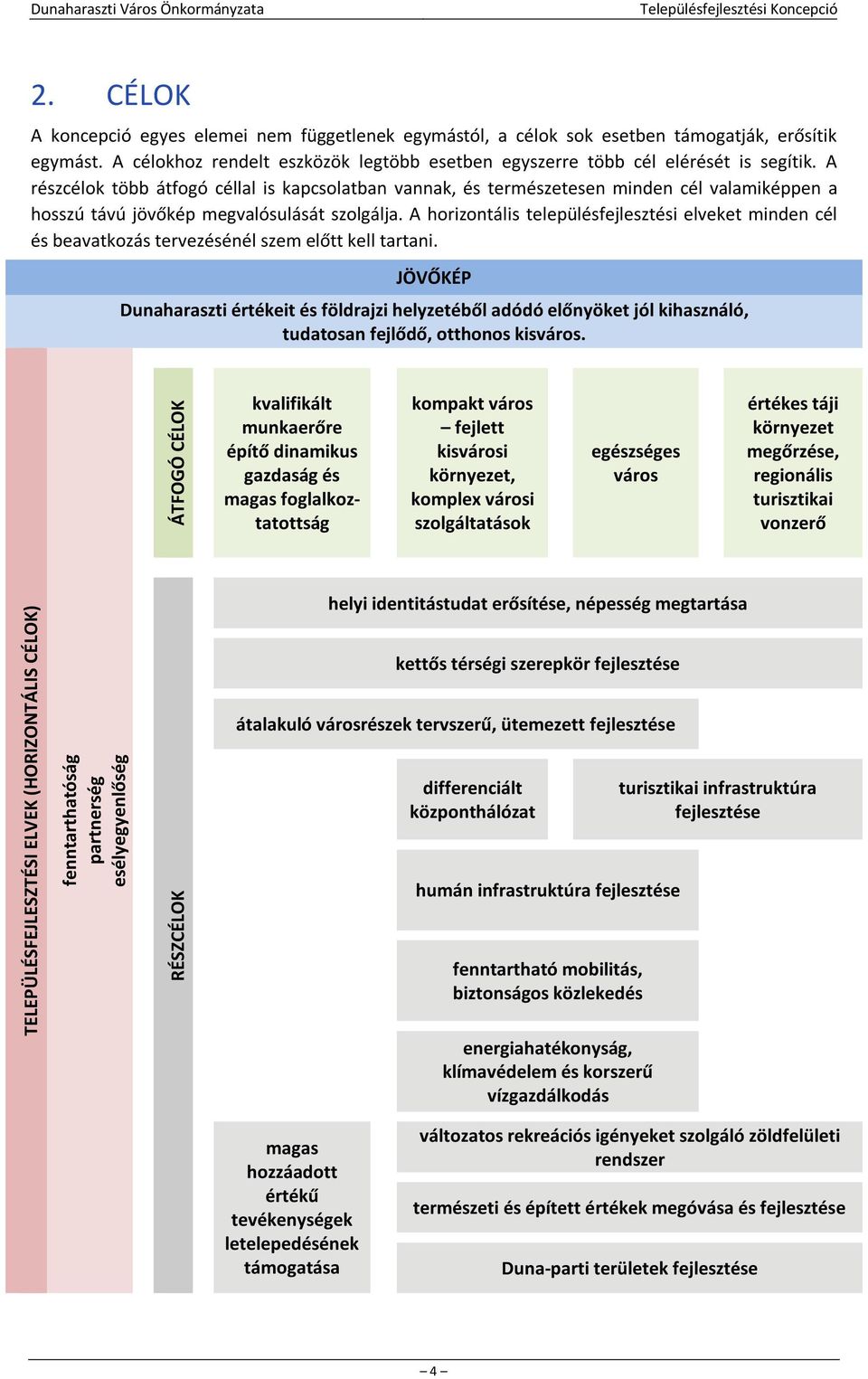 A horizontális településfejlesztési elveket minden cél és beavatkozás tervezésénél szem előtt kell tartani.