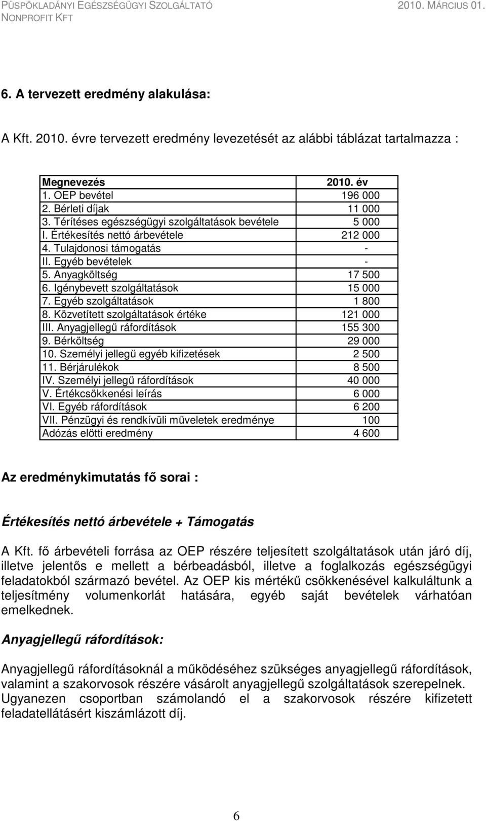 Igénybevett szolgáltatások 15 000 7. Egyéb szolgáltatások 1 800 8. Közvetített szolgáltatások értéke 121 000 III. Anyagjellegű ráfordítások 155 300 9. Bérköltség 29 000 10.