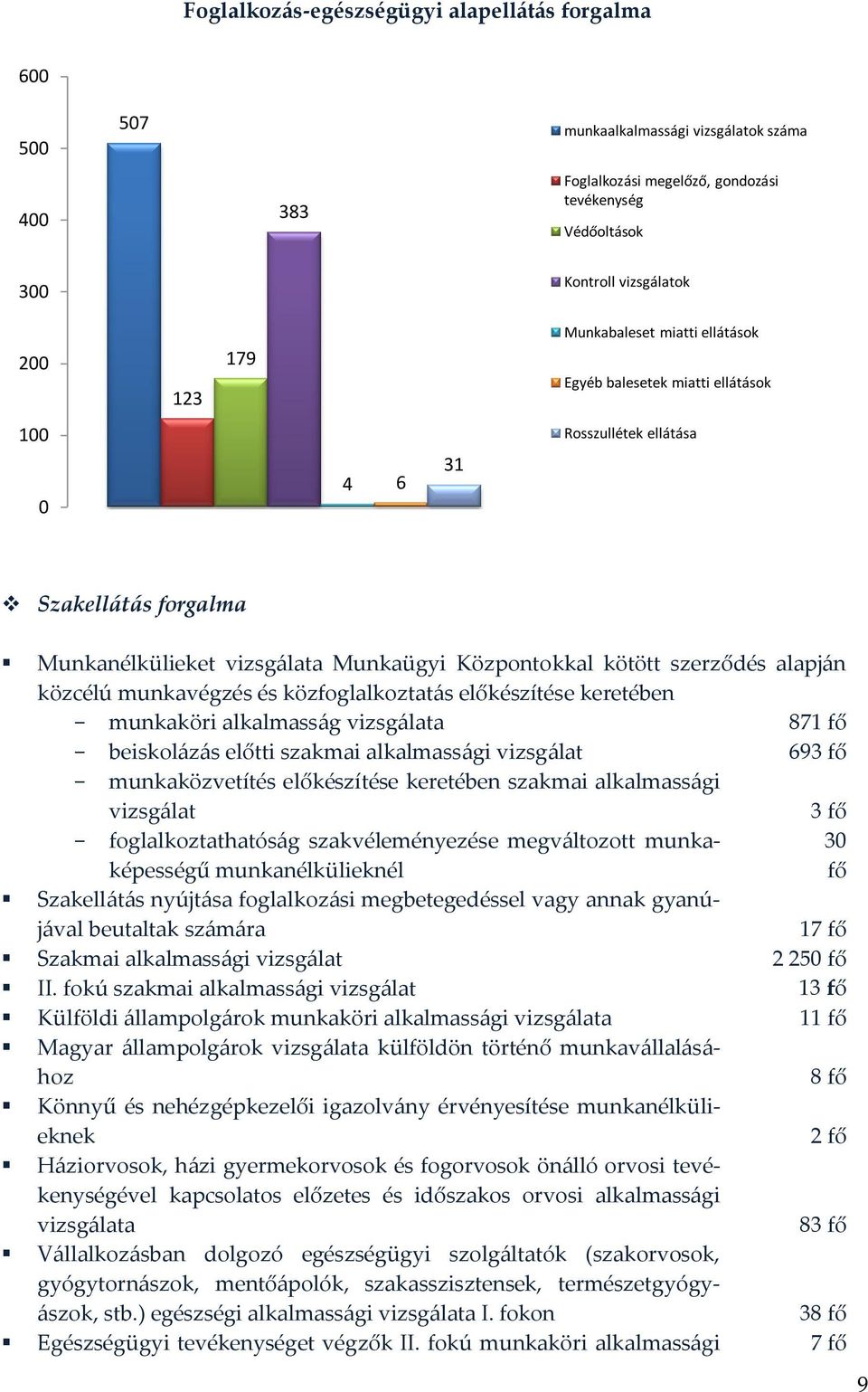 közcélú munkavégzés és közfoglalkoztatás előkészítése keretében - munkaköri alkalmasság vizsgálata 871 fő - beiskolázás előtti szakmai alkalmassági vizsgálat 693 fő - munkaközvetítés előkészítése