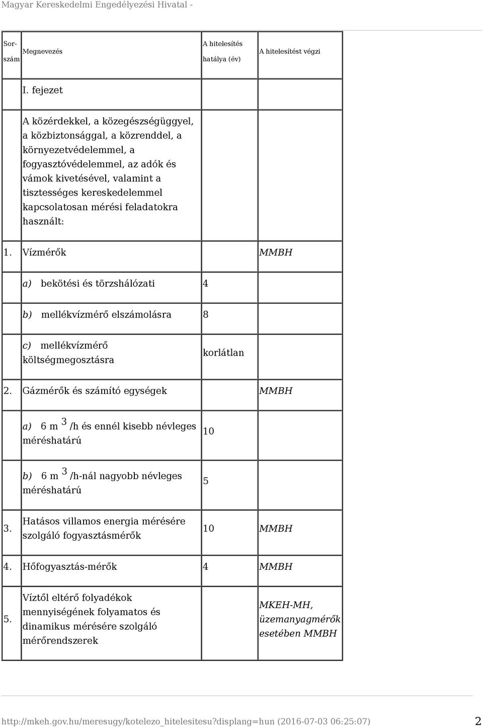 kapcsolatosan mérési feladatokra használt: 1. Vízmérők MMBH a) bekötési és törzshálózati 4 b) mellékvízmérő elszámolásra 8 c) mellékvízmérő költségmegosztásra.