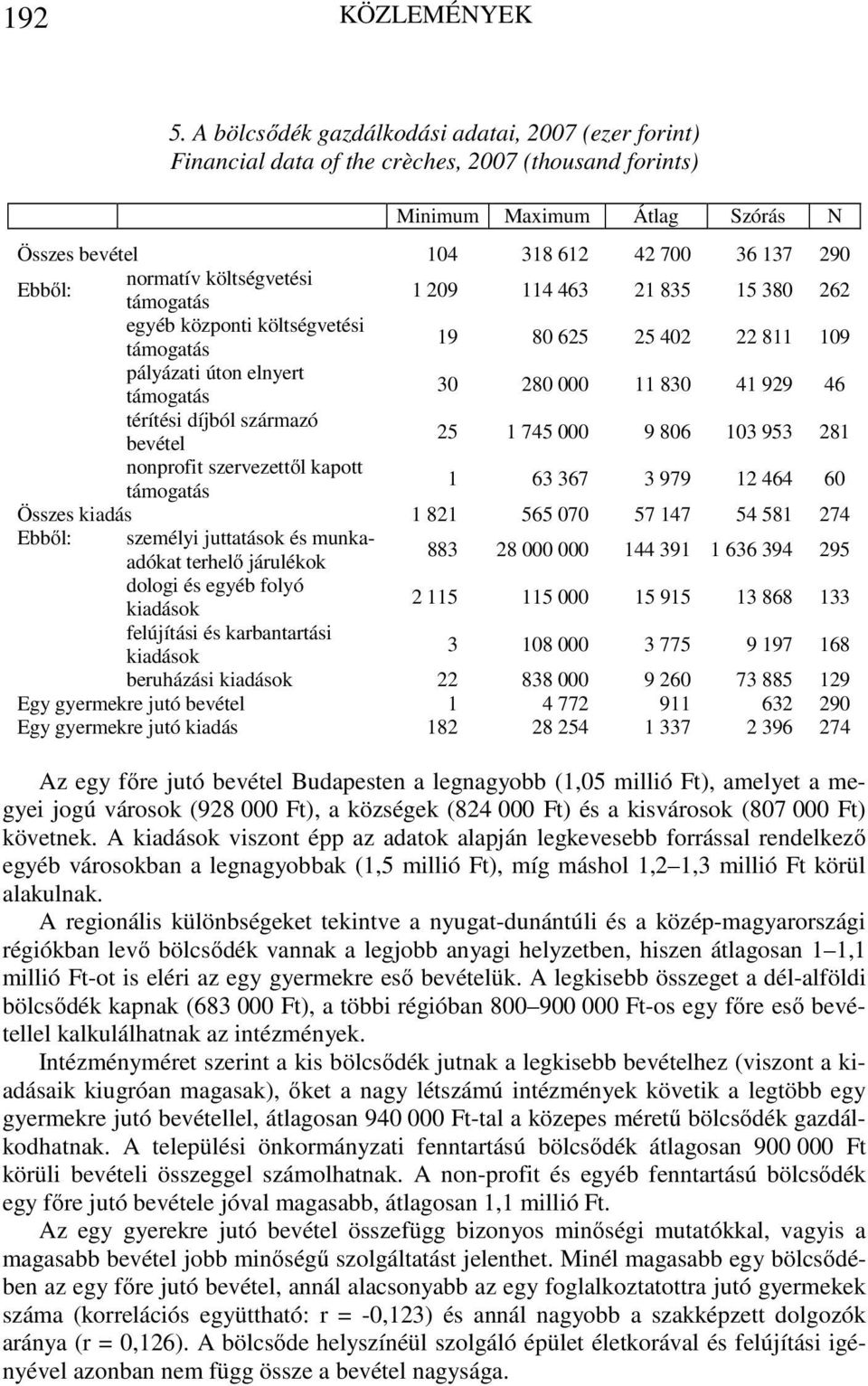 költségvetési támogatás 1 209 114 463 21 835 15 380 262 egyéb központi költségvetési támogatás 19 80 625 25 402 22 811 109 pályázati úton elnyert támogatás 30 280 000 11 830 41 929 46 térítési díjból