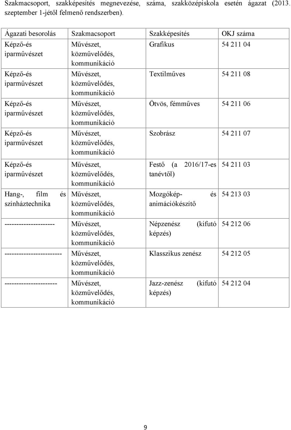 Művészet, közművelődés, kommunikáció Művészet, közművelődés, kommunikáció Művészet, közművelődés, kommunikáció Művészet, közművelődés, kommunikáció Művészet, közművelődés, kommunikáció Művészet,