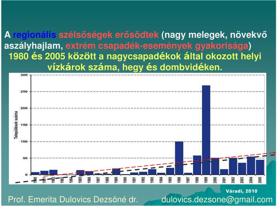 gyakorisága) 1980 és 2005 között a nagycsapadékok