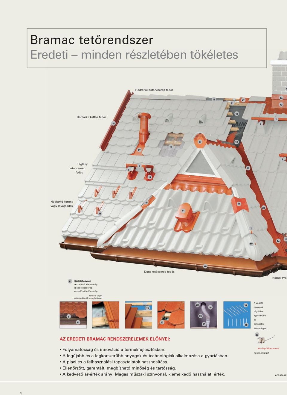 Prot 21 28 18 39 A vágott cserepek rögzítése 5 41 1 12 29 30 40 egyszerûbb és biztosabb félcseréppel AZ EREDETI BRAMAC RENDSZERELEMEK ELÔNYEI: Folyamatosság és innováció a termékfejlesztésben.