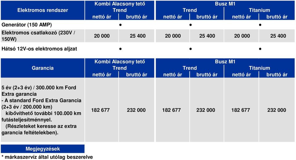 (Részleteket keresse az extra garancia feltételekben).