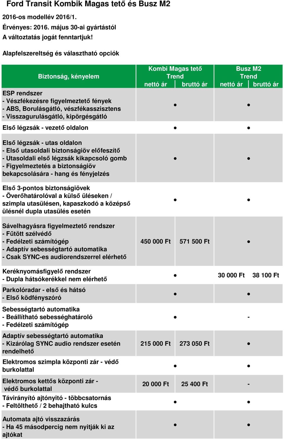 oldalon Első légzsák utas oldalon Első utasoldali biztonságiöv előfeszítő Utasoldali első légzsák kikapcsoló gomb Figyelmeztetés a biztonságiöv bekapcsolására hang és fényjelzés Első 3pontos