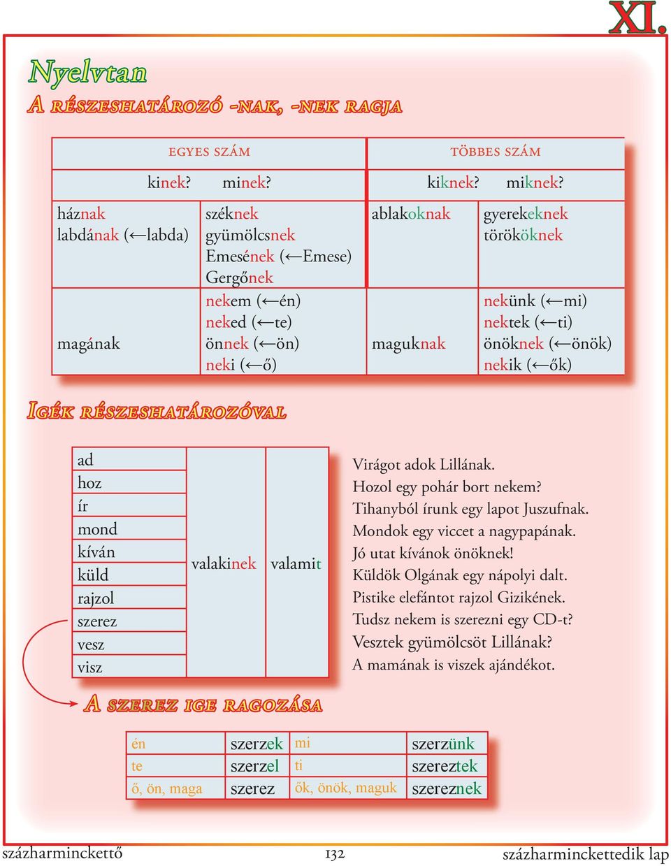 önök) nekik ( ők) ad hoz ír mond kíván küld rajzol szerez vesz visz valakinek valamit A szerez ige ragozása Virágot adok Lillának. Hozol egy pohár bort nekem? Tihanyból írunk egy lapot Juszufnak.