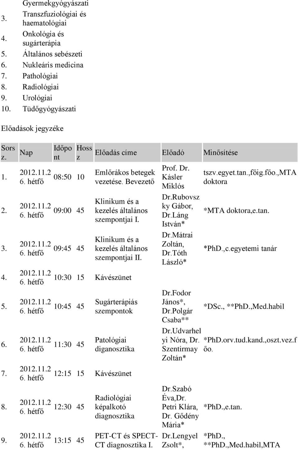 Klinikum és a II. 10:30 15 Kávészünet 11:30 45 Patológiai diganosztika 12:15 15 Kávészünet CT I. Prof. Dr. Kásler Miklós Dr.Rubovsz ky Gábor, Dr.Láng István* Dr.Mátrai Zoltán, László* Dr.