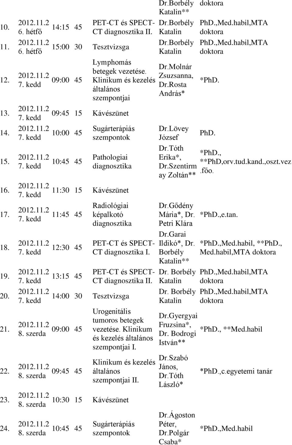 Lövey József Erika*, Dr.Szentirm ay Zoltán** Dr.Gődény Mária*, Dr. Petri Klára Dr.Garai Ildikó*, Dr. Borbély ** Dr. Borbély Dr. Borbély Dr.Gyergyai Fruzsina*, Dr.