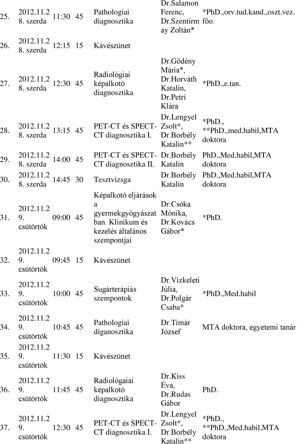 Dr.Salamon Ferenc, orv.tud.kand.,oszt.vez. Dr.Szentirm főo. ay Zoltán* Dr.Gődény Mária*, Dr.Horváth, Dr.Petri Klára ** Dr.