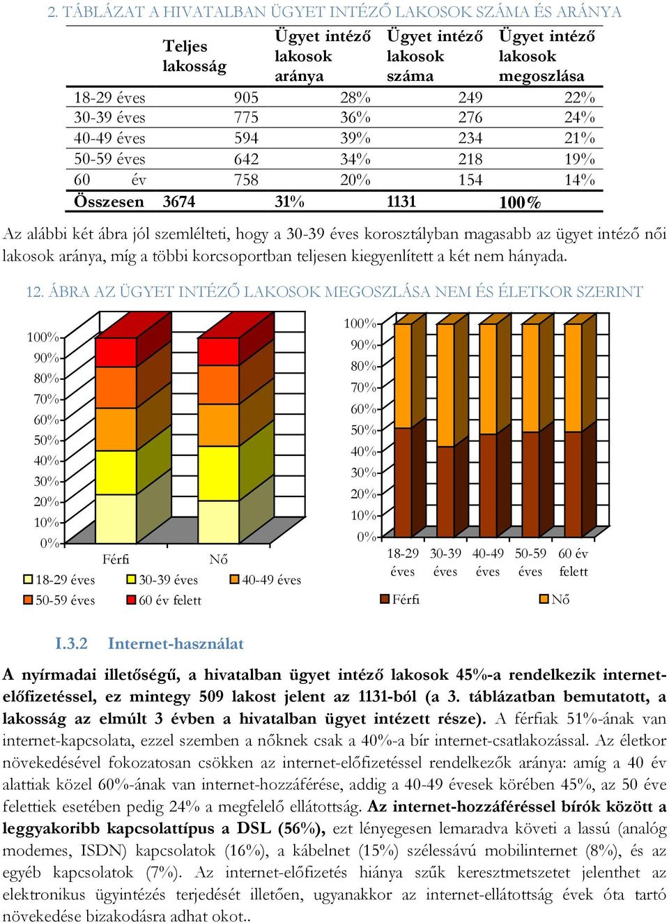 magasabb az ügyet intéző női lakosok aránya, míg a többi korcsoportban teljesen kiegyenlített a két nem hányada. 12.