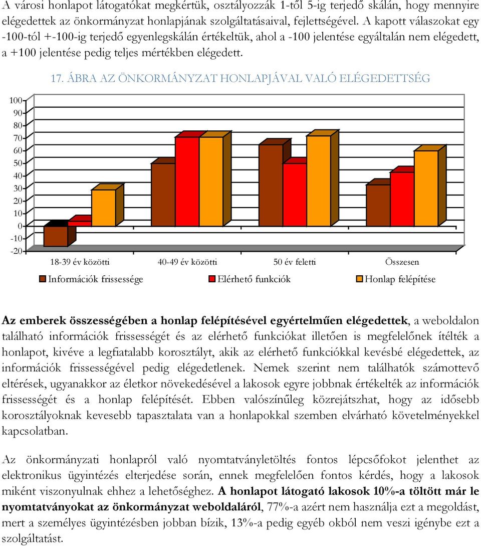 ÁBRA AZ ÖNKORMÁNYZAT HONLAPJÁVAL VALÓ ELÉGEDETTSÉG 100 90 80 70 60 50 40 30 20 10 0-10 -20 18-39 év közötti 40-49 év közötti 50 év feletti Összesen Információk frissessége Elérhető funkciók Honlap