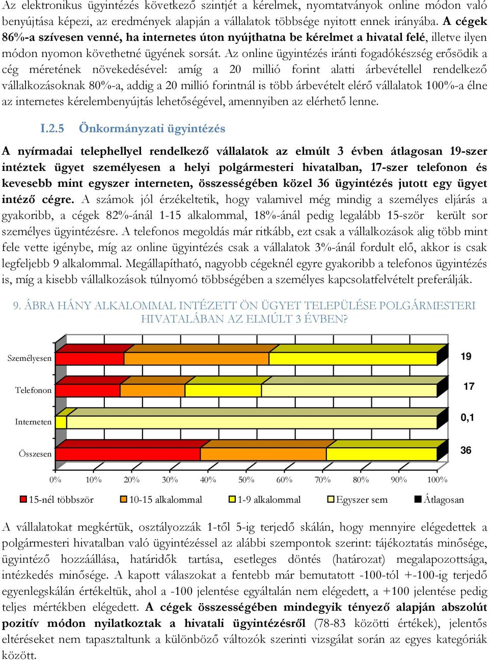 Az online ügyintézés iránti fogadókészség erősödik a cég méretének növekedésével: amíg a 20 millió forint alatti árbevétellel rendelkező vállalkozásoknak 80%-a, addig a 20 millió forintnál is több