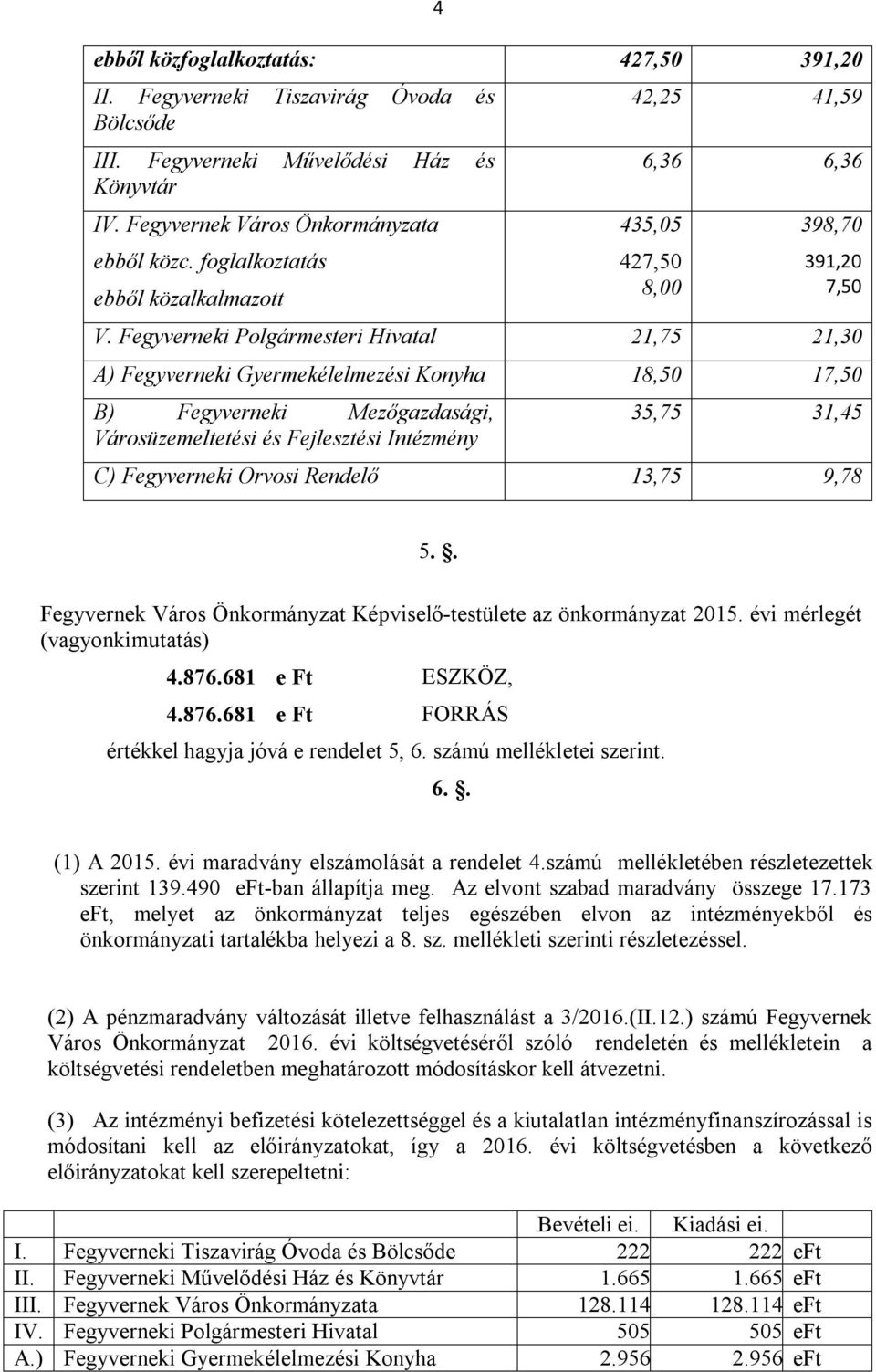 Fegyverneki Polgármesteri Hivatal 21,75 21,30 A) Fegyverneki Gyermekélelmezési Konyha 18,50 17,50 B) Fegyverneki Mezőgazdasági, Városüzemeltetési és Fejlesztési Intézmény 35,75 31,45 C) Fegyverneki