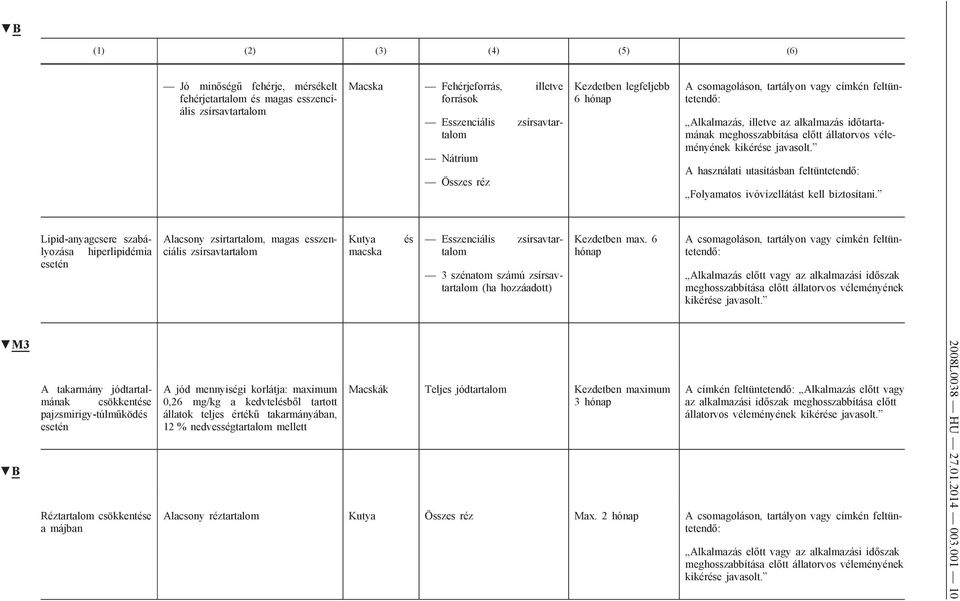 Lipid-anyagcsere szabályozása hiperlipidémia esetén Alacsony zsírtartalom, magas esszenciális zsírsavtartalom Kutya és Esszenciális zsírsavtartalom 3 szénatom számú zsírsavtartalom Kezdetben max.