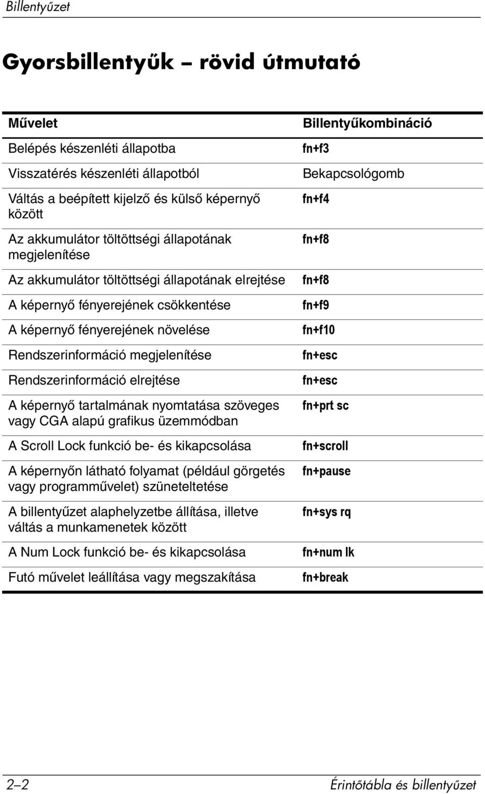 képernyő tartalmának nyomtatása szöveges vagy CGA alapú grafikus üzemmódban A Scroll Lock funkció be- és kikapcsolása A képernyőn látható folyamat (például görgetés vagy programművelet)