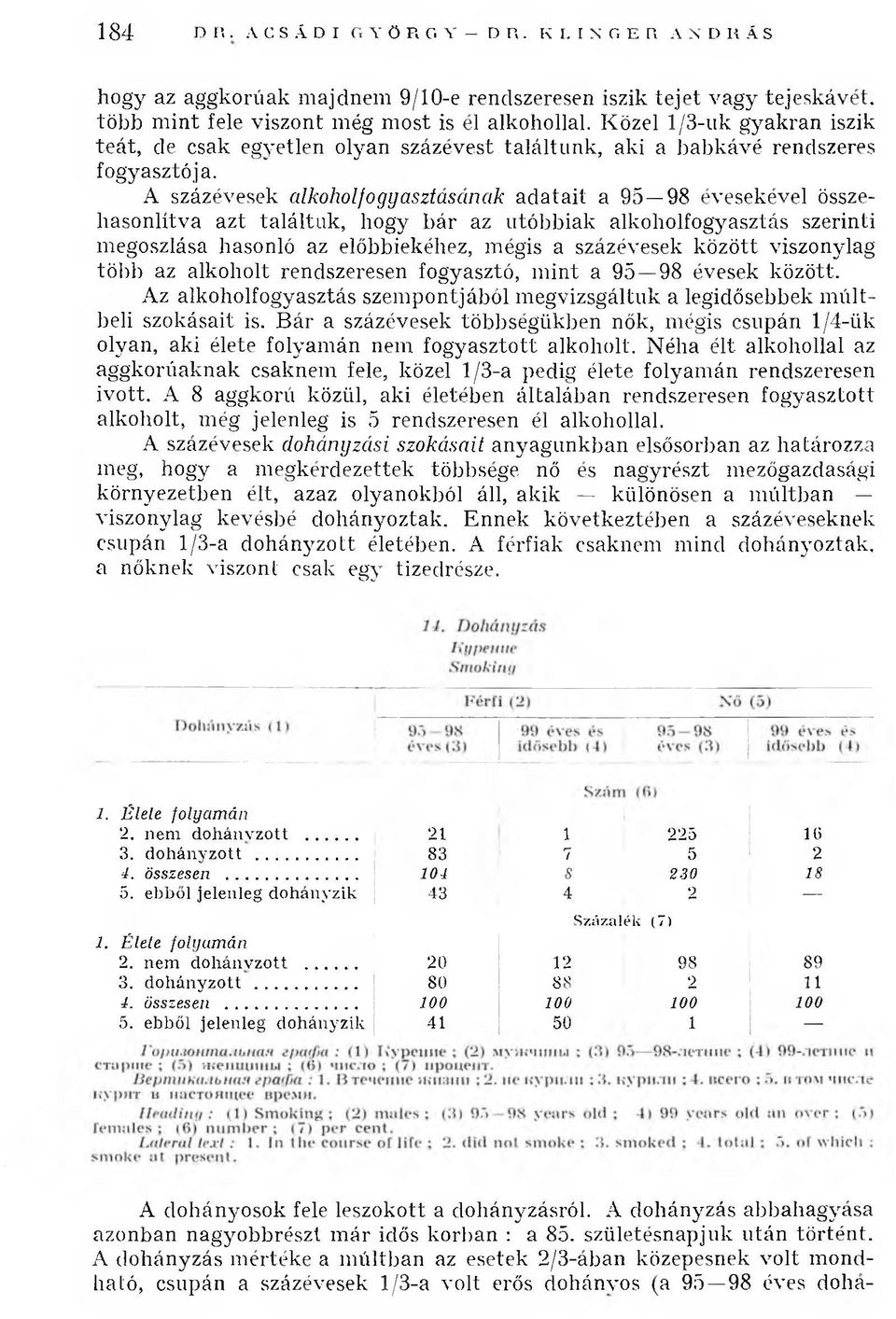 A százévesek alkoholfogyasztásának ad atait a 95 98 évesekével összehasonlítva azt találtuk, hogy b ár az utóbbiak alkoholfogyasztás szerinti megoszlása hasonló az előbbiekéhez, mégis a százévesek