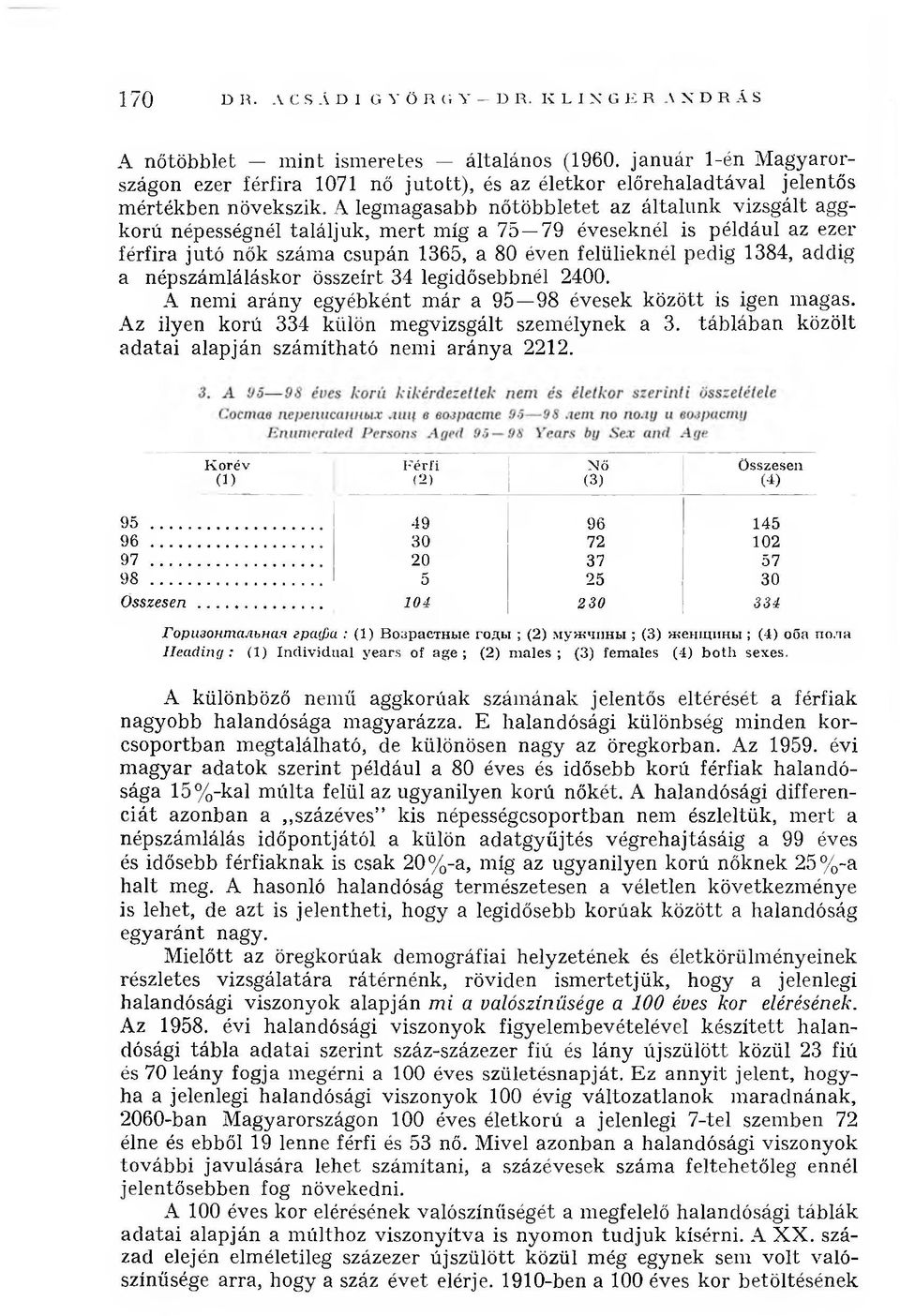 A legm agasabb nőtö b b letet az általu n k vizsgált aggkorú népességnél találjuk, m ert míg a 75 79 éveseknél is például az ezer férfira jutó nők szám a csupán 1365, a 80 éven felülieknél pedig
