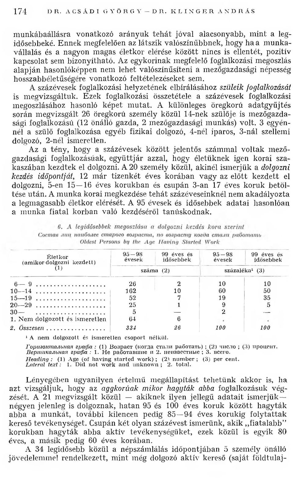 Az egykorinak megfelelő foglalkozási megoszlás alapján hasonlóképpen nem lehet valószínűsíteni a mezőgazdasági népesség hosszabbéletűségére vonatkozó feltételezéseket sem.