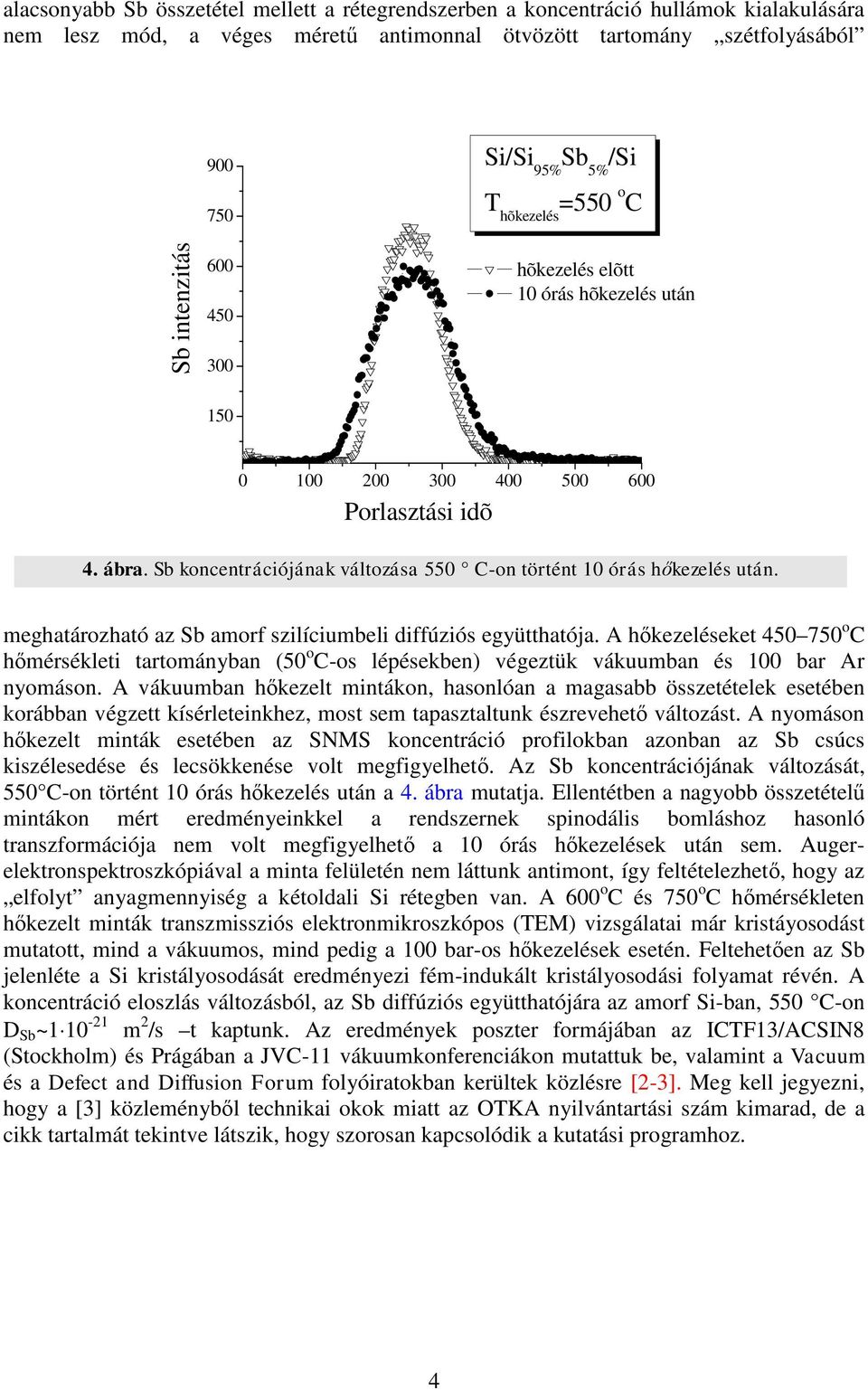 Sb koncentrációjának változása 550 C-on történt 10 órás hőkezelés után. meghatározható az Sb amorf szilíciumbeli diffúziós együtthatója.