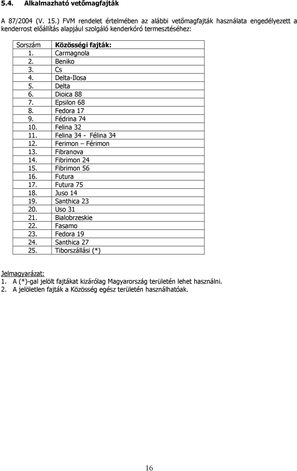 Carmagnola 2. Beniko 3. Cs 4. Delta-Ilosa 5. Delta 6. Dioica 88 7. Epsilon 68 8. Fedora 17 9. Fédrina 74 10. Felina 32 11. Felina 34 - Félina 34 12. Ferimon Férimon 13. Fibranova 14.