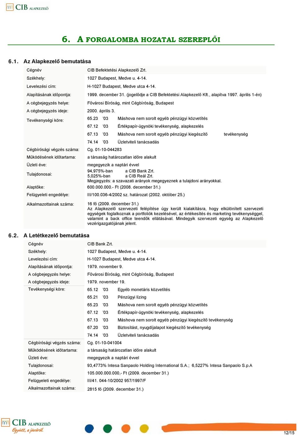 01-10-044283 Működésének időtartama: Üzleti éve: Tulajdonosai: 1999. december 31. (jogelődje a CIB Befektetési Alapkezelő Kft., alapítva 1997.