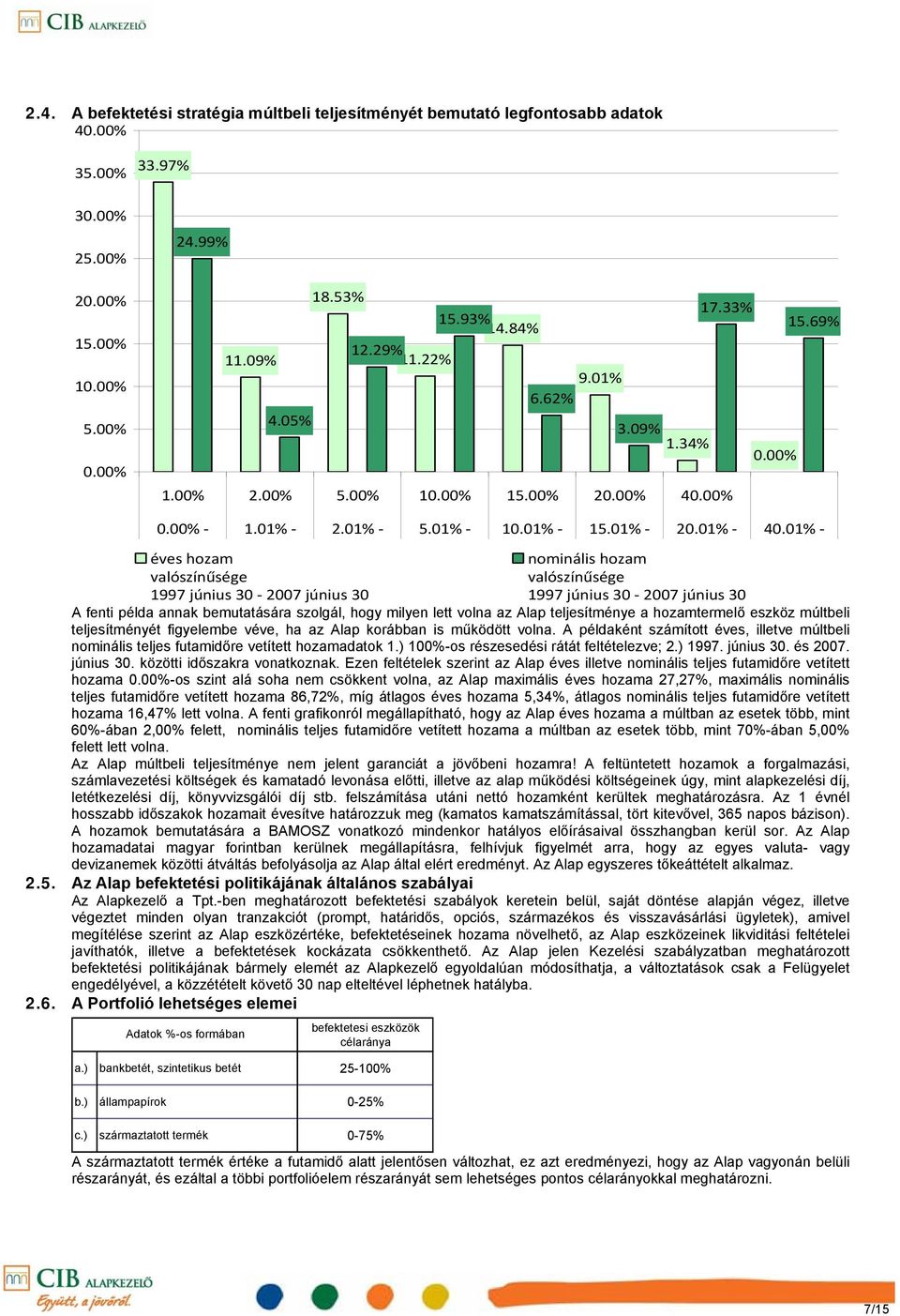 01% éves hozam valószínűsége 1997 június 30 2007 június 30 nominális hozam valószínűsége 1997 június 30 2007 június 30 A fenti példa annak bemutatására szolgál, hogy milyen lett volna az Alap