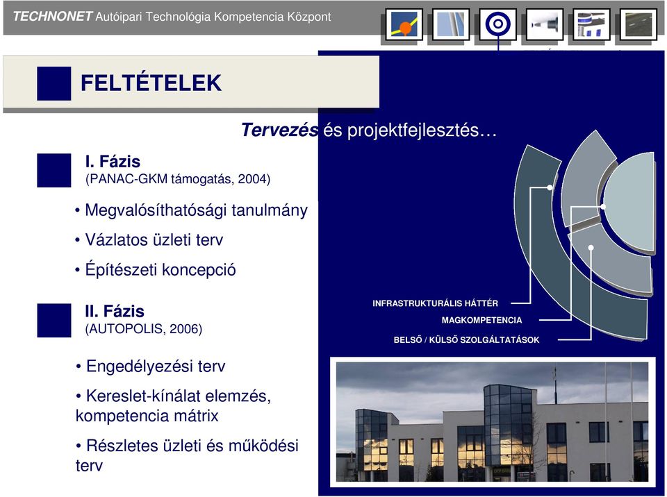 Építészeti koncepció Tervezés és projektfejlesztés II.