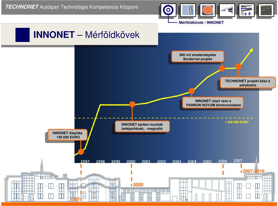 a PANNON NOVUM létrehozásában INNONET Alapítás 140 000 EURO INNONET