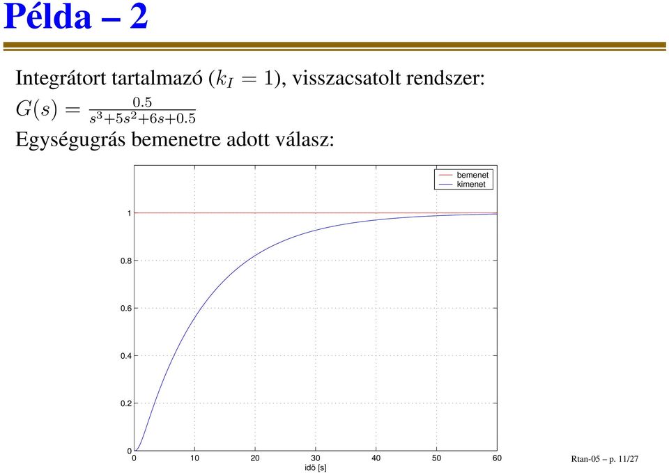 5 Egységugrás bemenetre adott válasz: bemenet