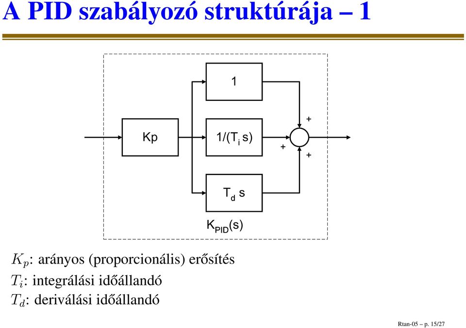 Rendszertan. Visszacsatolás és típusai, PID - PDF Free Download