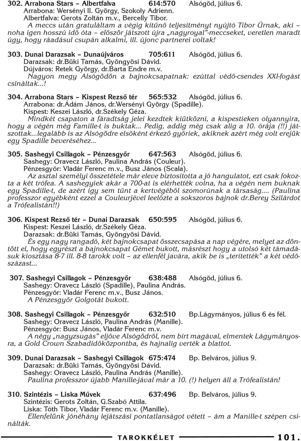 ill. újonc partnerei voltak! 303. Dunai Darazsak Dunaújváros 705:6 Alsógöd, július 6. Dújváros: Retek György, dr.barta Endre m.v. Nagyon megy Alsógödön a bajnokcsapatnak: ezúttal védõ-csendes XXI-fogást csináltak!